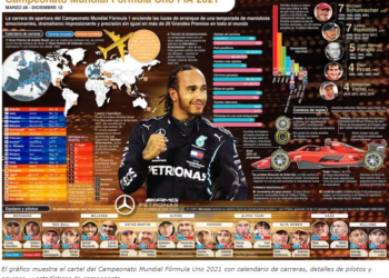 Calendario del Campeonato Fórmula Uno 2021