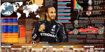 Calendario del Campeonato Fórmula Uno 2021