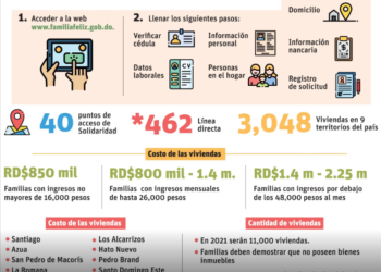 Gobierno facilitará 11 mil viviendas dignas a familias de escasos recursos