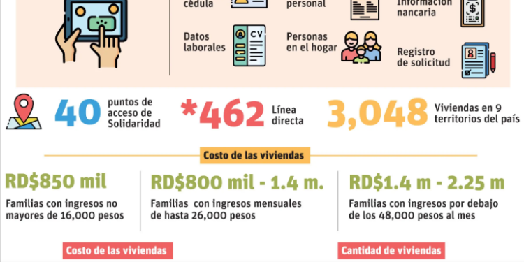 Gobierno facilitará 11 mil viviendas dignas a familias de escasos recursos