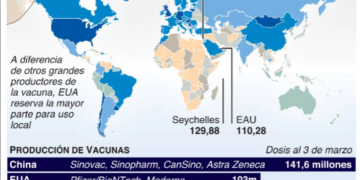 La India reporta 4,200 nuevos fallecimientos en un solo día