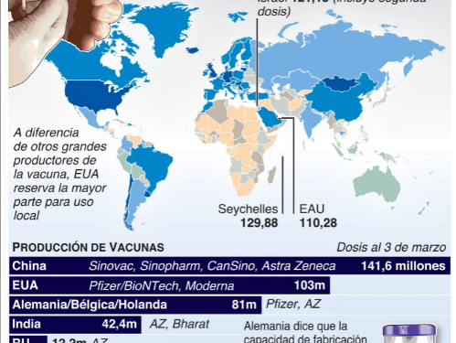 La India reporta 4,200 nuevos fallecimientos en un solo día