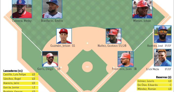 RD, con roster renovado para los Juegos Olímpicos