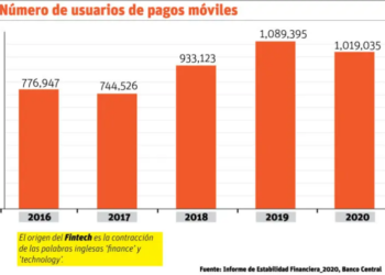 Más de un millón de clientes usa canal digital para pagos